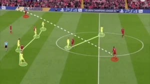 Lưu ý khi sử dụng chiến thuật toàn sân