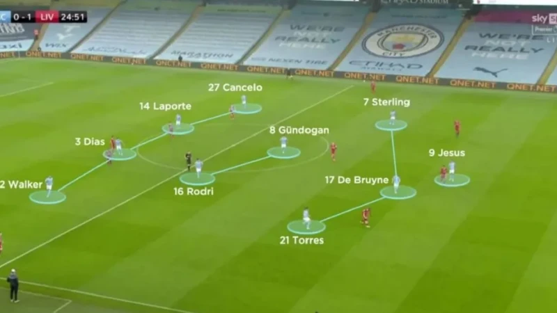 Vai trò của di chuyển có chiến thuật đến kết quả trận đấu