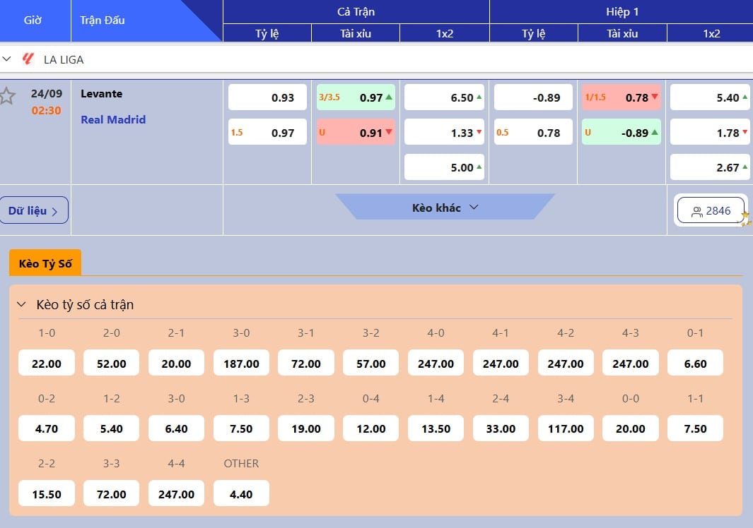 Dự đoán tỷ lệ bóng đá, soi kèo Levante vs Real Madrid