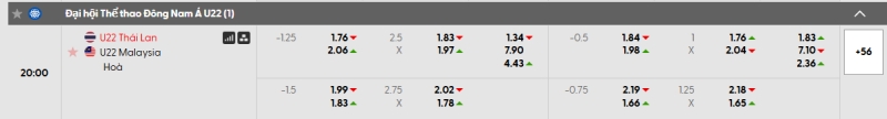 Tỷ lệ kèo U22 Thái Lan vs U22 Malaysia