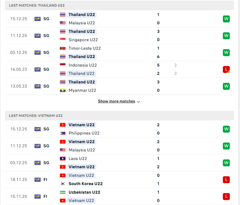 Nhận định phong độ U22 Thái Lan vs U22 Việt Nam
