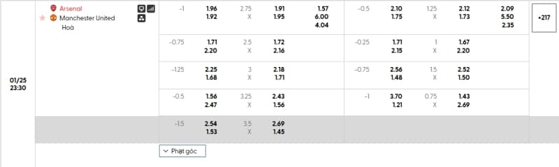 Tỷ lệ kèo Arsenal vs MU