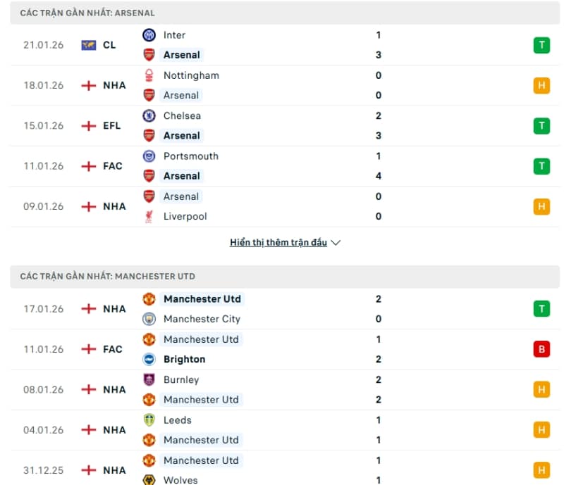 Nhận định phong độ Arsenal vs MU