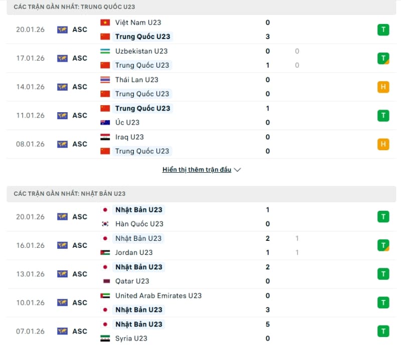 Nhận định phong độ U23 Trung Quốc vs U23 Nhật Bản
