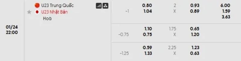 Tỷ lệ kèo U23 Trung Quốc vs U23 Nhật Bản