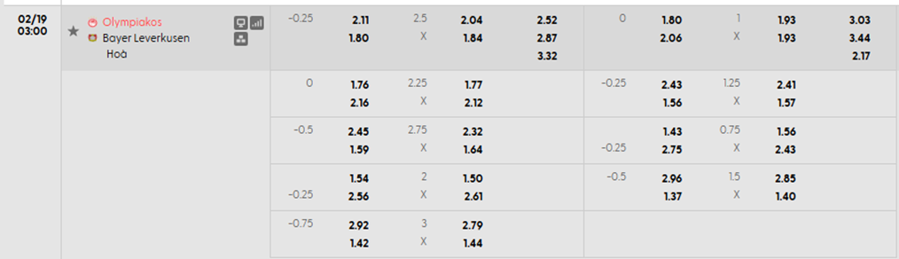 Tỷ lệ kèo Olympiakos vs Bayer Leverkusen