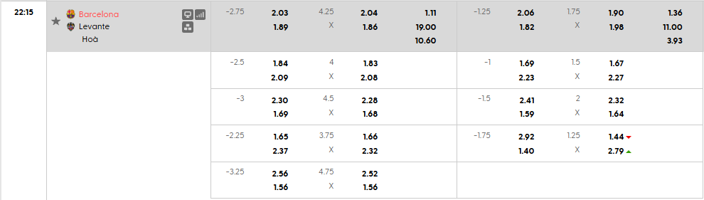 Tỷ lệ kèo Barcelona vs Levante