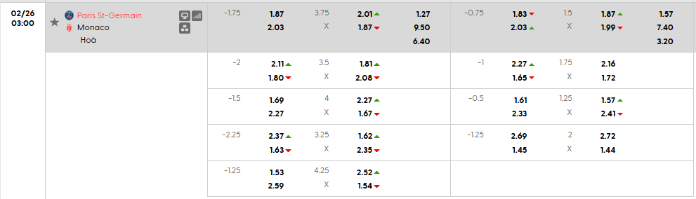 Tỷ lệ kèo PSG vs AS Monaco