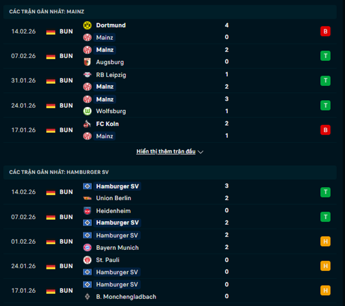 Phong độ Mainz vs Hamburger