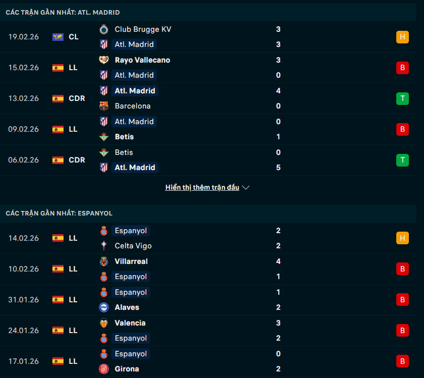 Phong độ Atletico Madrid vs Espanyol