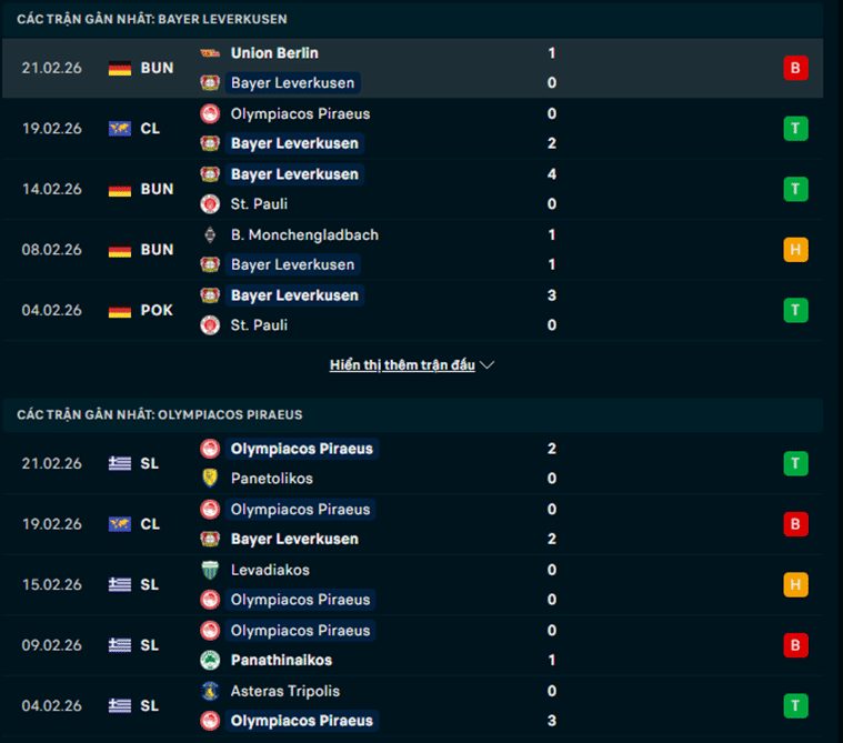 Phong độ Leverkusen vs Olympiakos